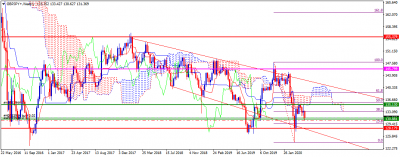 GBPJPY+Weekly.png