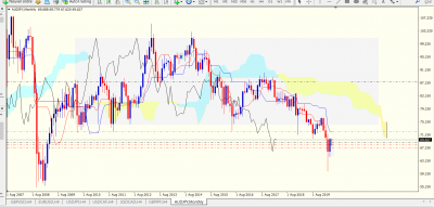 M / AUDJPY Mensuel.PNG AUDJPY Mensuel.PNG