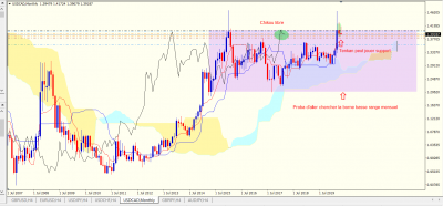 USDCAD M.PNG (78.27 Kio) Vu 2778 fois USDCAD M.PNG