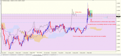 USDCAD W.PNG (70.67 Kio) Vu 2806 fois USDCAD W.PNG