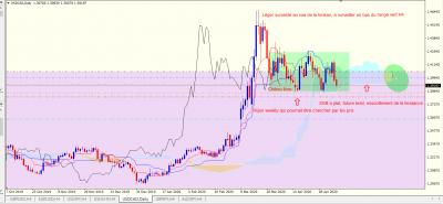USDCAD D.PNG (65.05 Kio) Vu 2778 fois USDCAD D.PNG