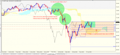 AUDJPY Daily débat.PNG
