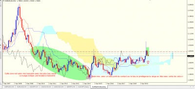 EURNZD M.PNG