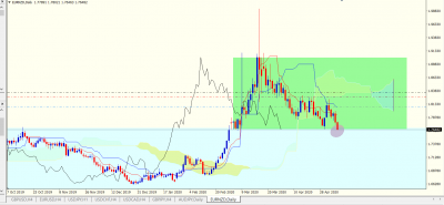 EURNZD Daily.PNG