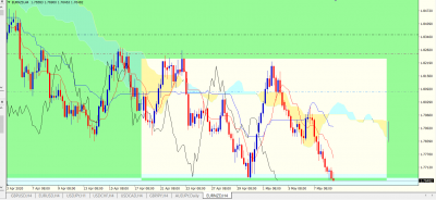 EURNZD H4.PNG