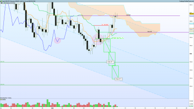 2020 05 08 USDJPY 4 heures.png