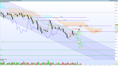 2020 05 08 USDJPY bis 4 heures.png