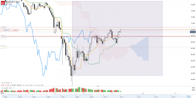 2020 05 11 AUD_JPY Mini_journalier.png