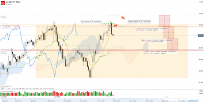 2020 05 11 AUD_JPY Mini_H4.png