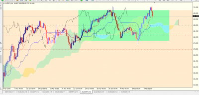 AUDJPY explication H4.PNG