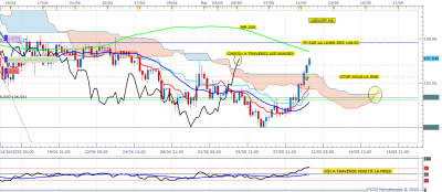 USDJPY H4 (05-11-2020 1641).png
