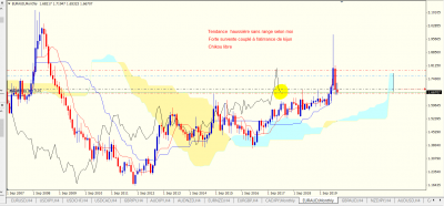 EURAUD M.PNG