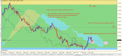 EURAUD H1.PNG
