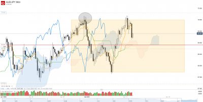 2020 05 11 AUD_JPY mini h4 range.png