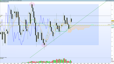 2020 05 12 EURCAD Trimestriel.png