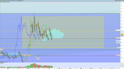 2020 05 12 EURCAD Journalier.png