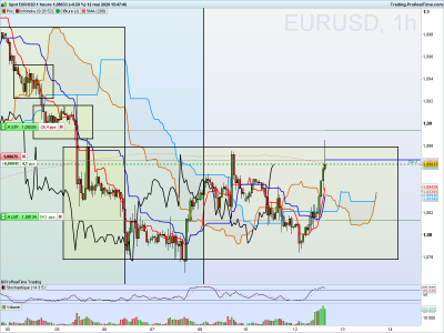 EURUSD 1 heure.png
