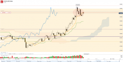 2020 05 12 EUR_USD Mini_20200512_16.52.png