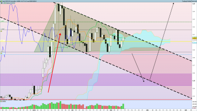 2020 05 13 USDCAD Journalier.png