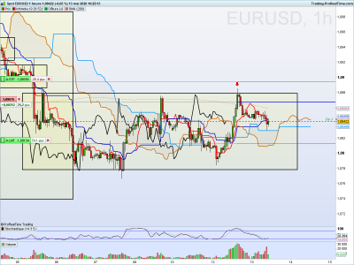 EURUSD 1 heure.png
