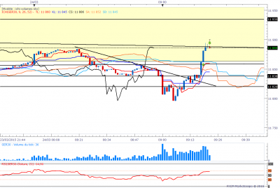 dax1min.png