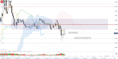 2020 05 13 EUR_USD Mini M15.png