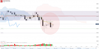 2020 05 13 haut de vague EUR_USD Mini_M15.png