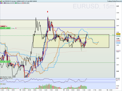 EURUSD 15 minutes.png