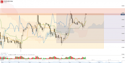 2020 05 13 EURUSD 1 heure.png