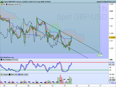 GBPUSD 1 heure.png