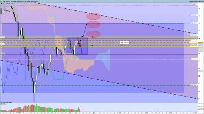 2020 05 13 AUDJPY Journalier.png