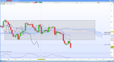 Prise de position GBPEUR 4H Range mal trace.PNG