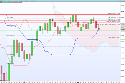 DOW-Journalier.png