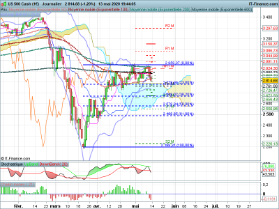 SP500-Journalier.png