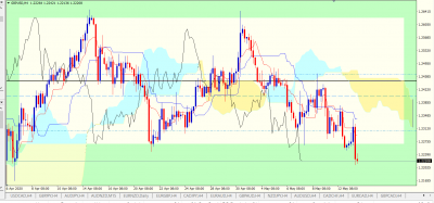 GBPUSD H4.PNG