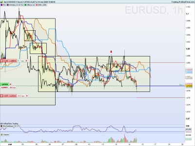 EURUSD 1 heure.png