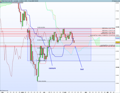 DOW-Journalier.png
