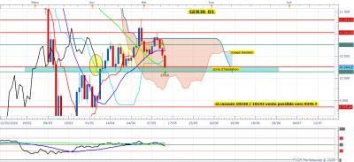 GER30 D1 (05-14-2020 1458).png