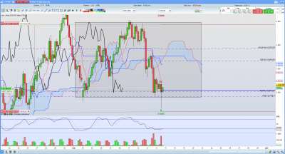 Volume sur Indices.PNG