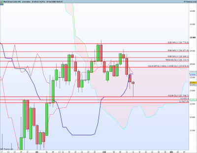 DOW-Journalier.png