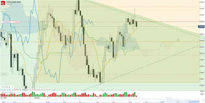 USD_CAD Mini_20200514_19.11.png