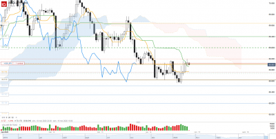 2020 04 15 AUD_JPY Mini_20200514_20.04.png