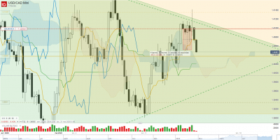 2020 05 14 USD_CAD Mini_20200514_21.30.png
