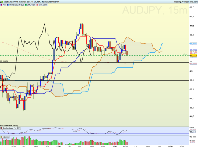 AUDJPY 15 minutes.png