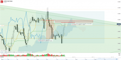 2020 05 15 USD_CAD Mini_20200515_13.18.png
