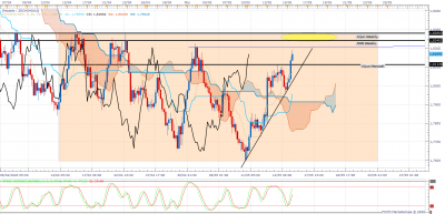 EURNZD H4 (05-15-2020 1633) 30.png