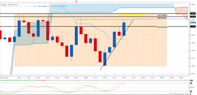 EURNZD D1 (05-15-2020 1632) 30.png