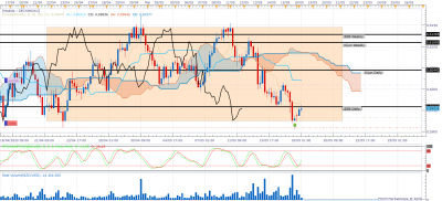NZDUSD H4 (05-18-2020 0949) 1.png