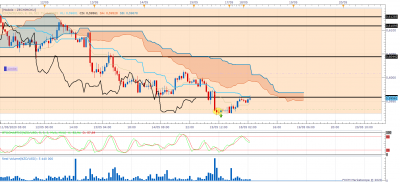 NZDUSD H1 (05-18-2020 0956) 1.png