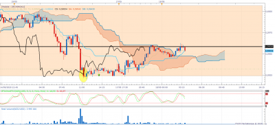 NZDUSD m15 (05-18-2020 0958) 1.png